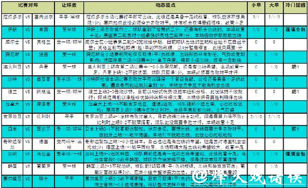 世界杯竞猜玩法详细解析